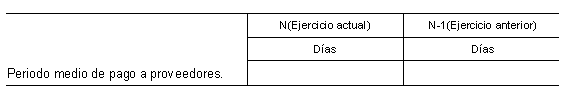 cuadro Periodo medio de pago a proveedores