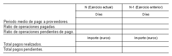 cuadro con la información sobre el período medio de pago a proveedores