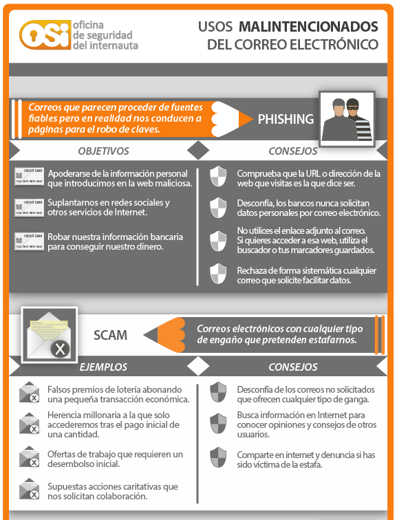 infografia osi correos maliciosos