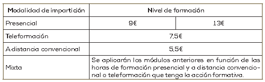 módulos económicos de la Formación Programada por las Empresas